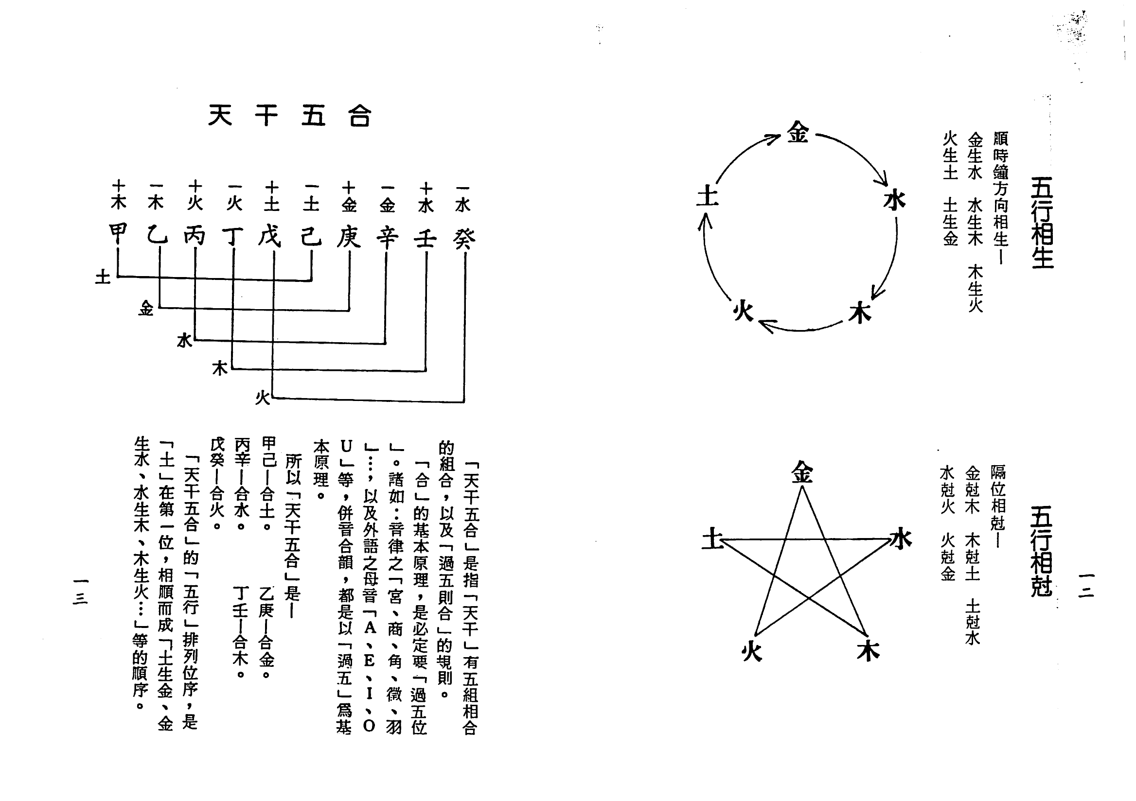 梁湘润-子平基础概要（行卯版）_06.png