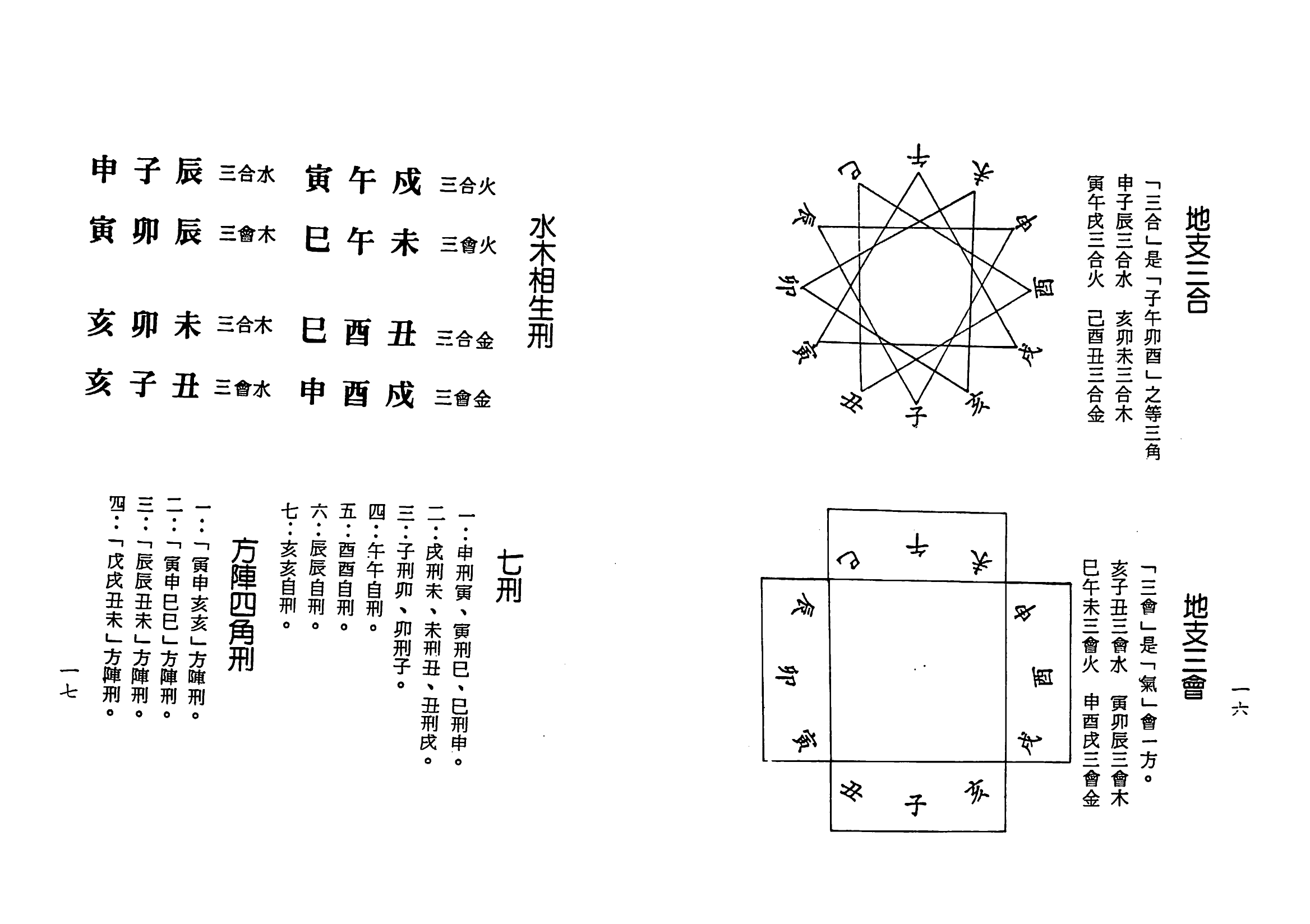梁湘润-子平基础概要（行卯版）_08.png