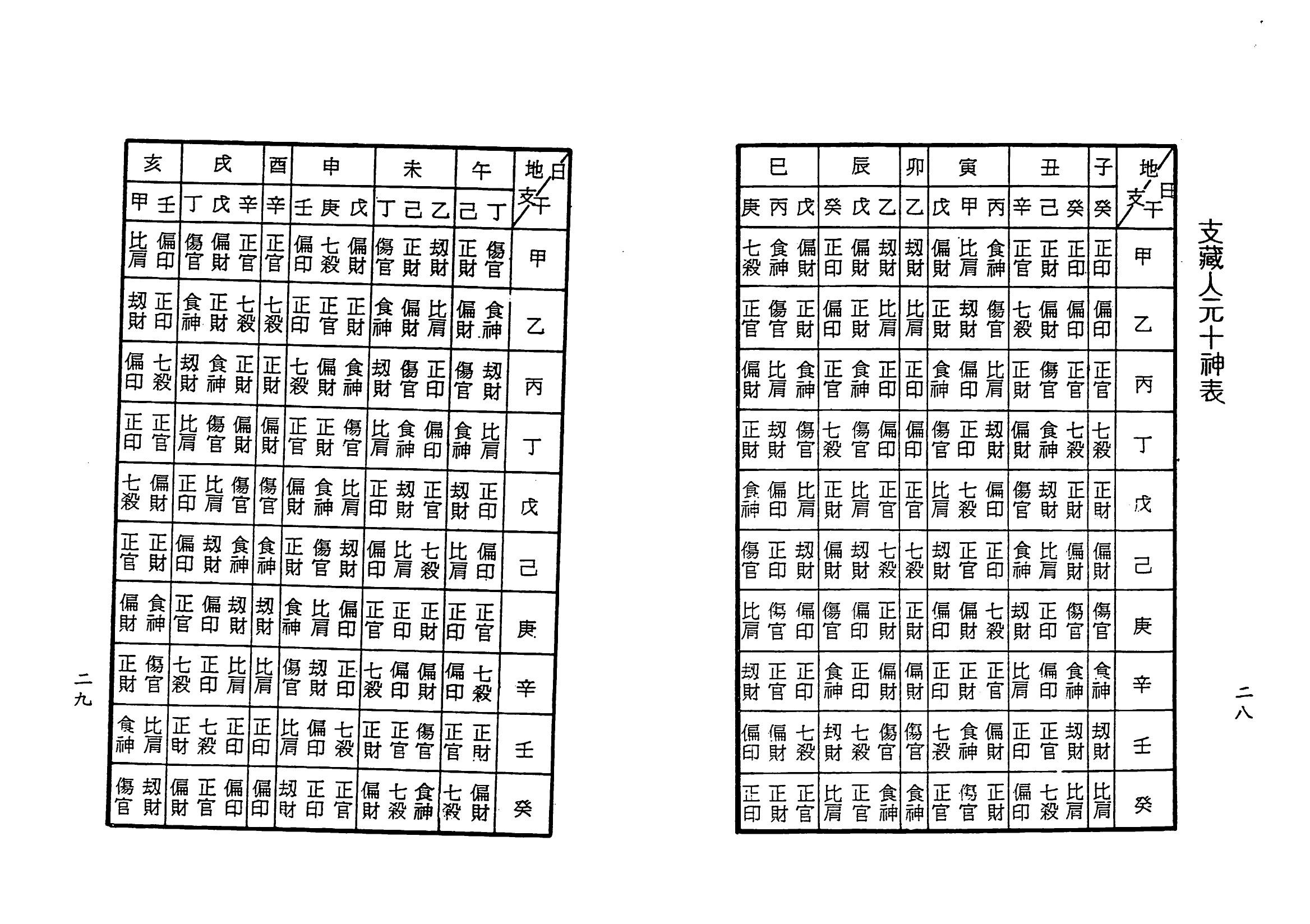 梁湘润-子平基础概要（行卯版）_14.png